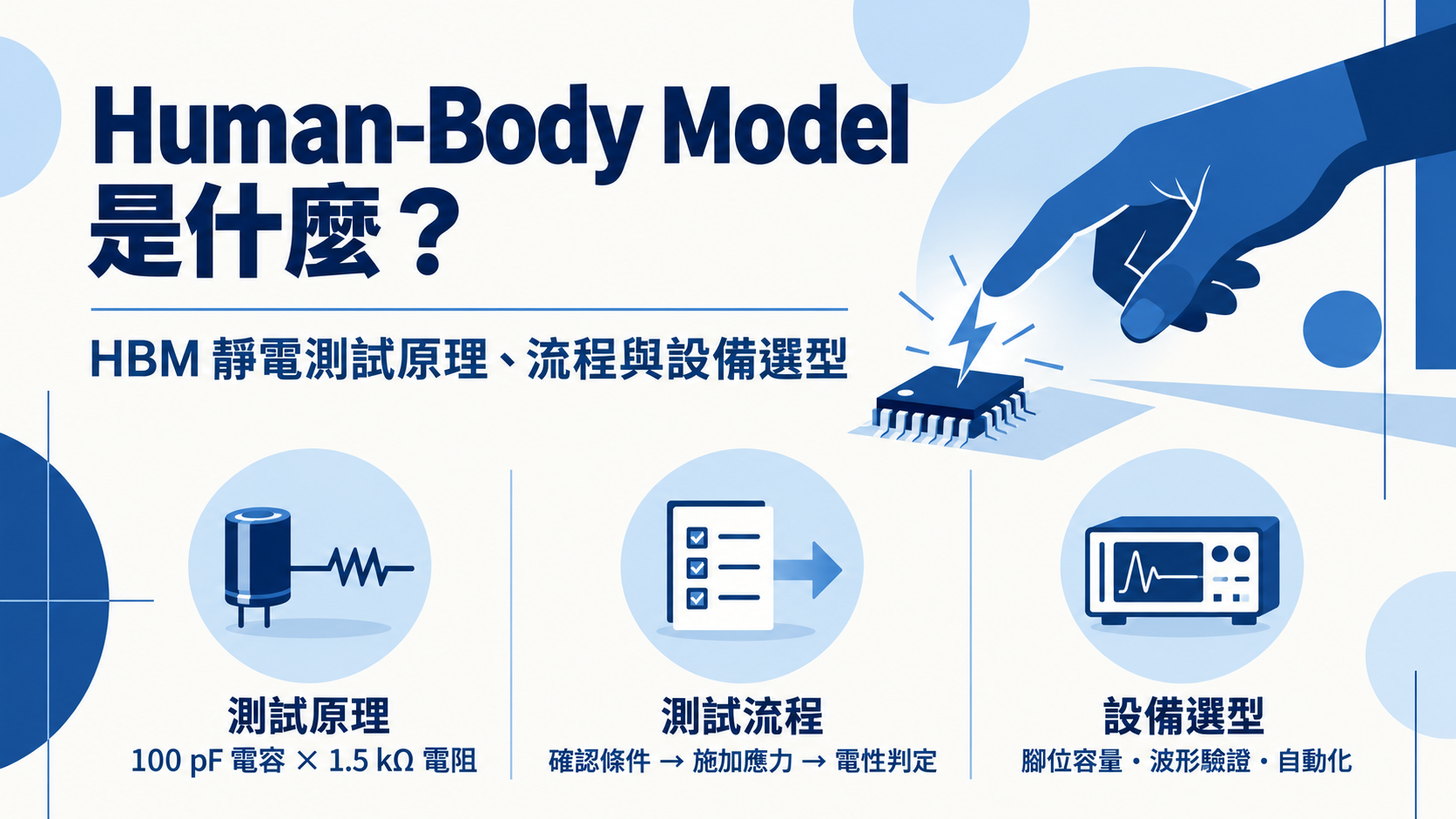 Human-Body Model 是什麼?HBM 靜電測試原理、流程與設備選型重點